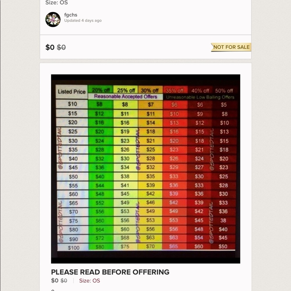 Offers Chart